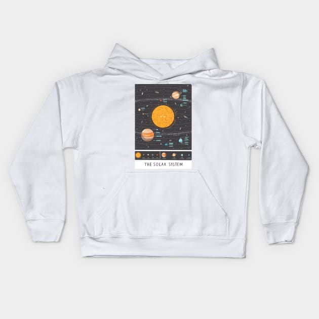 Solar System Map Kids Hoodie by ronniebryx